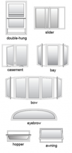 Infographic with multiple types of windows